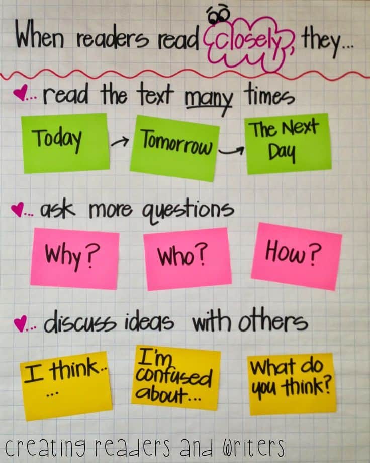 ANCHOR CHARTS ARE CREATED WITH THE STUDENTS, NOT THE NIGHT BEFORE