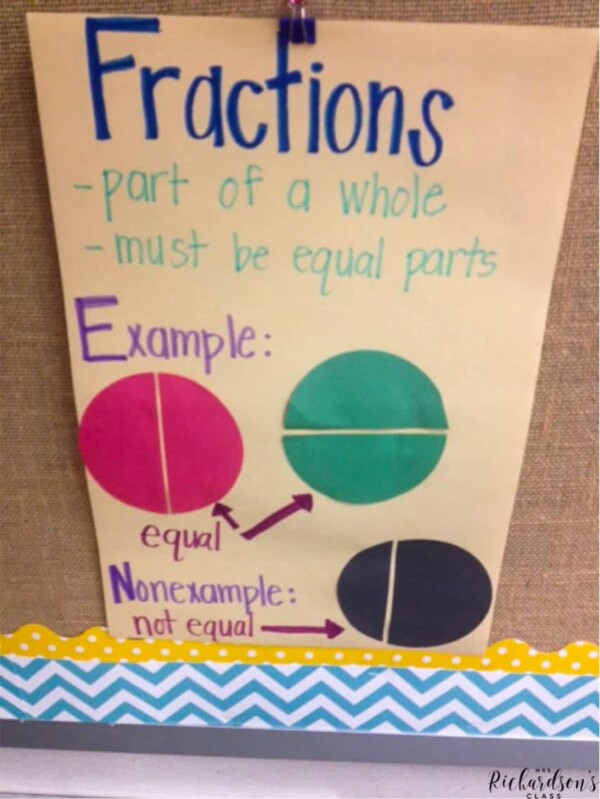 Fraction Activities - Mrs. Richardson's Class