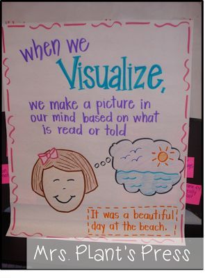 10 Must Make Anchor Charts for Reading - Mrs. Richardson's Class