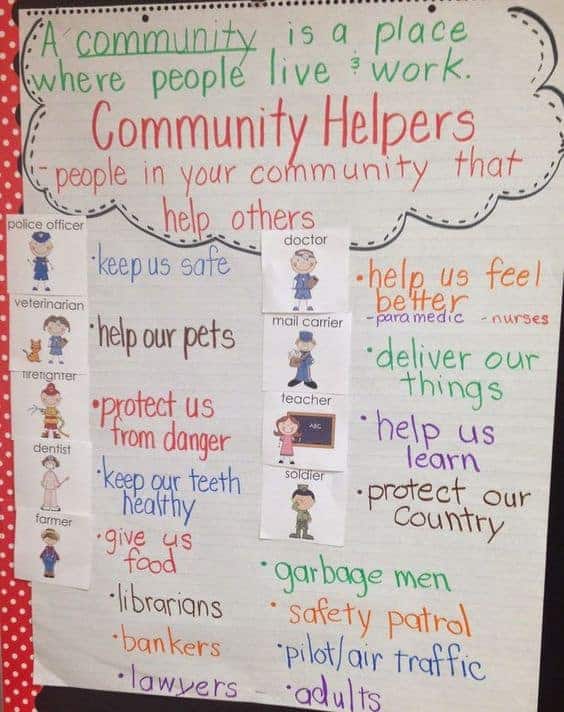 9 Must Make Anchor Charts for Social Studies Mrs. Richardson's Class