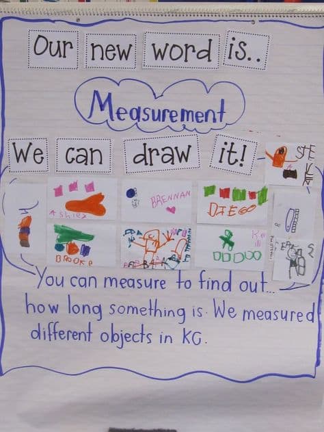 9 Must Make Anchor Charts for Math - Mrs. Richardson's Class