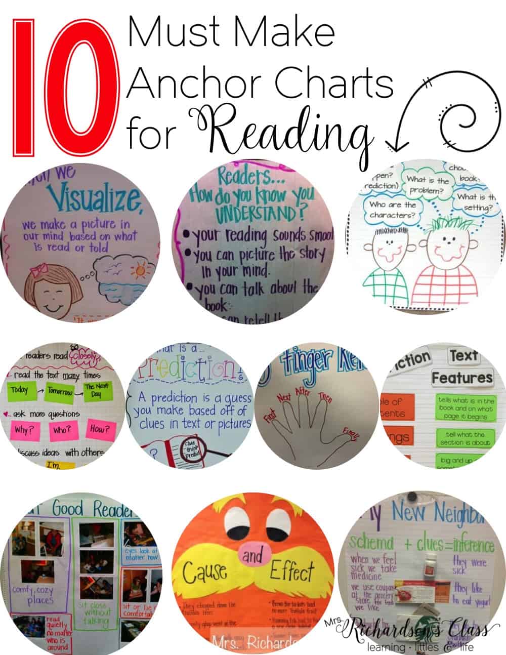 10 Must Make Anchor Charts for Reading Mrs. Richardson's Class
