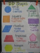 9 Must Make Anchor Charts for Math - Mrs. Richardson's Class