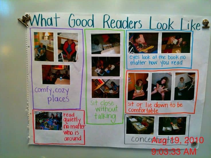 10 Must Make Anchor Charts for Reading - Mrs. Richardson's Class