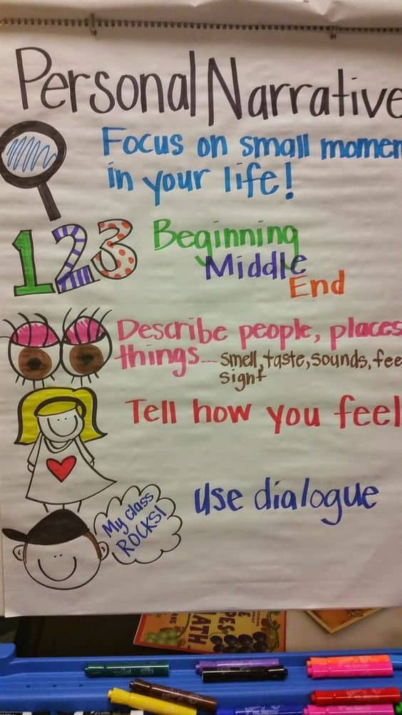 9 Must Make Anchor Charts for Writing Mrs. Richardson's Class